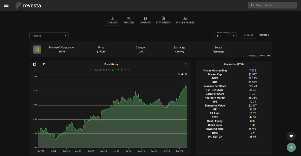 Revesta.net - Stock Analysis Website